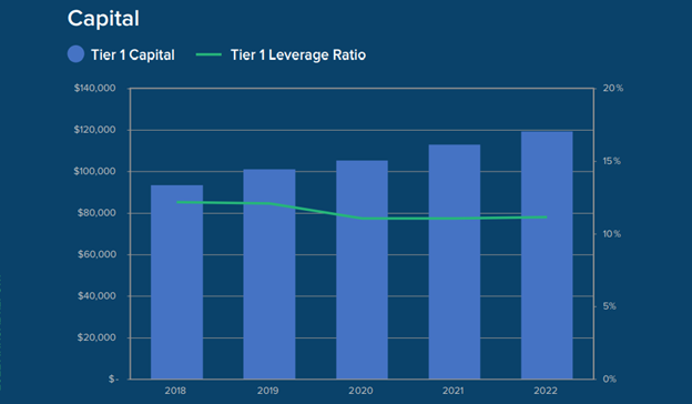 GSB Capital Chart